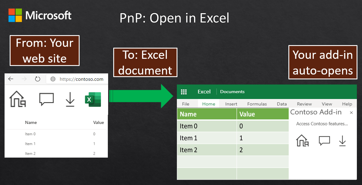 Web Excelファイルを開き、アドインOffice埋め込む Office Addins