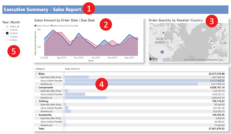 チュートリアルPower BI Desktop でディメンション モデルから魅力的なレポートを作成する
