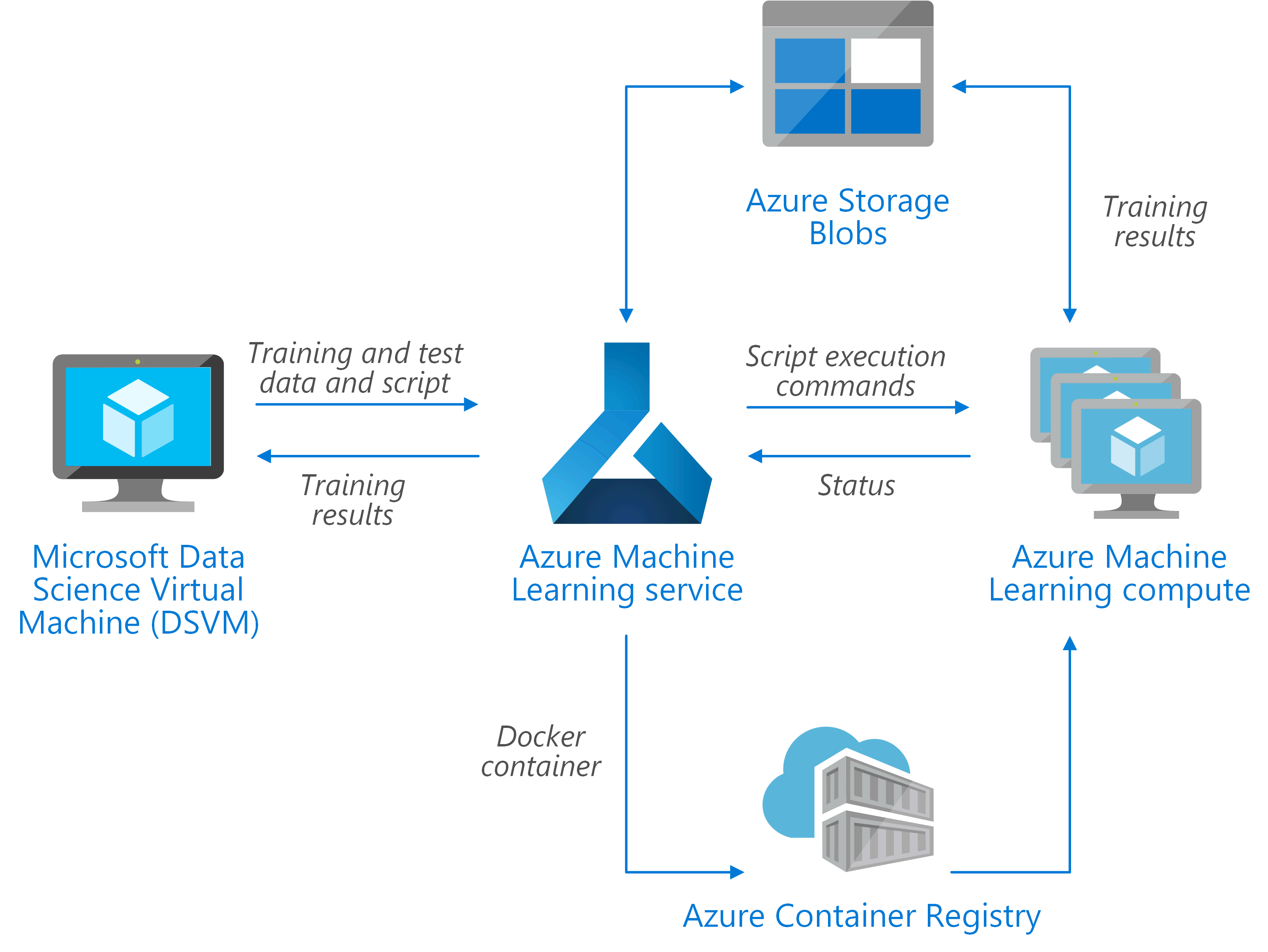 Hyperparameters afstemmen voor MLmodellen in Python Azure