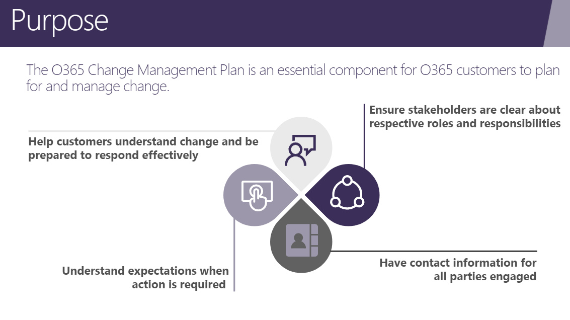 Microsoft 365 change guide Deploy Office Microsoft Docs