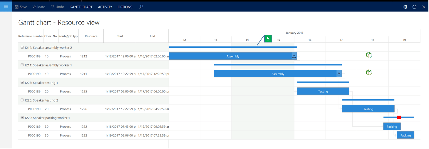 İş planlaması için Gantt şeması Supply Chain Management Dynamics