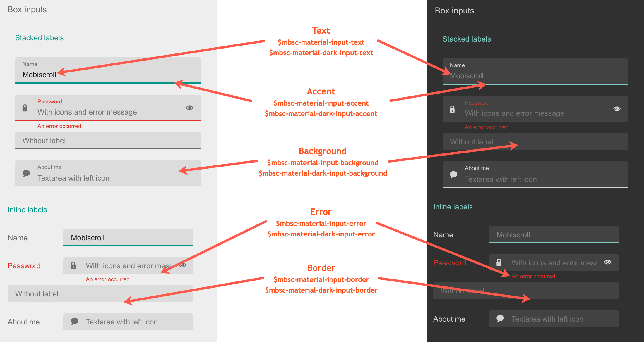 Textfields documentation for Angular Mobiscroll