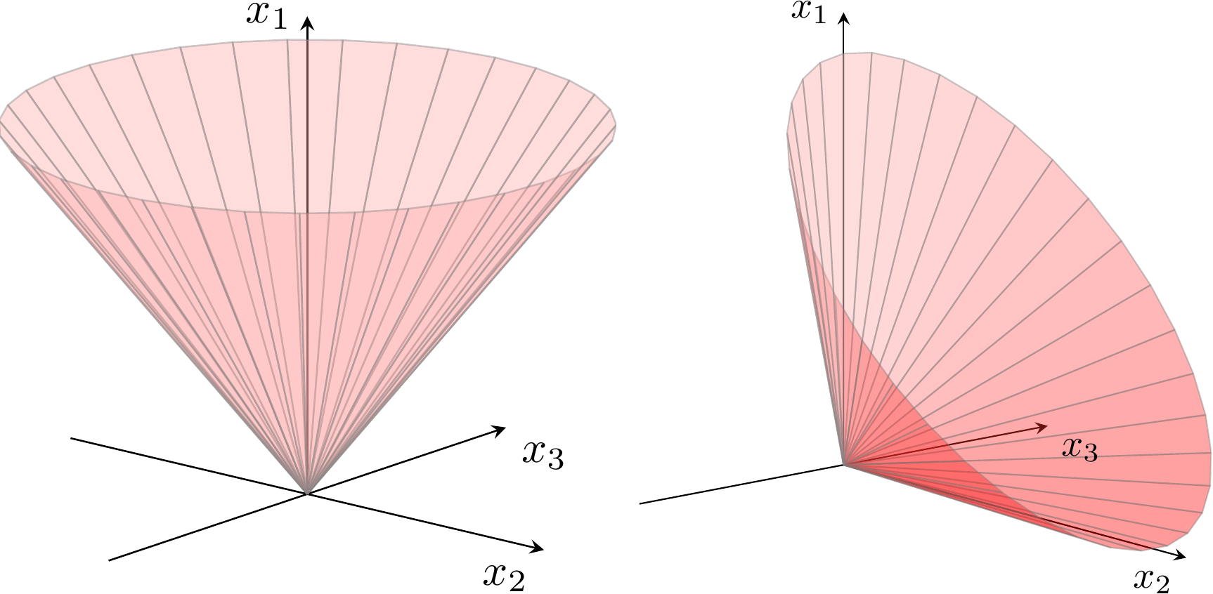3 Conic quadratic optimization — MOSEK Modeling Cookbook 3.2.3