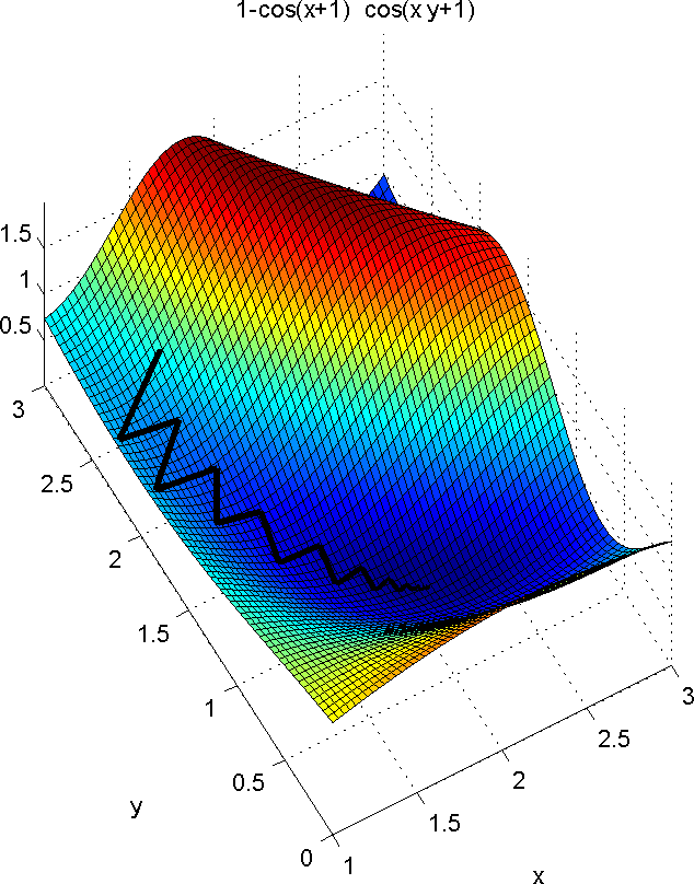 LevenbergMarquardt algorithm with numeric Jacobians — MRPT 2.14.0