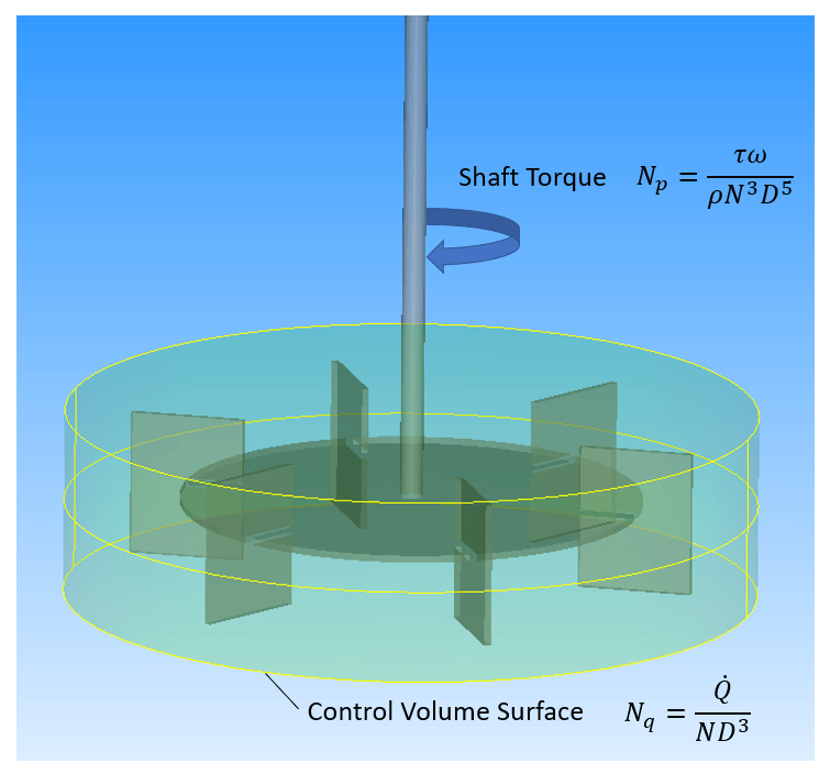 Choosing a Simulation Resolution Agitated Tanks MStar CFD documentation