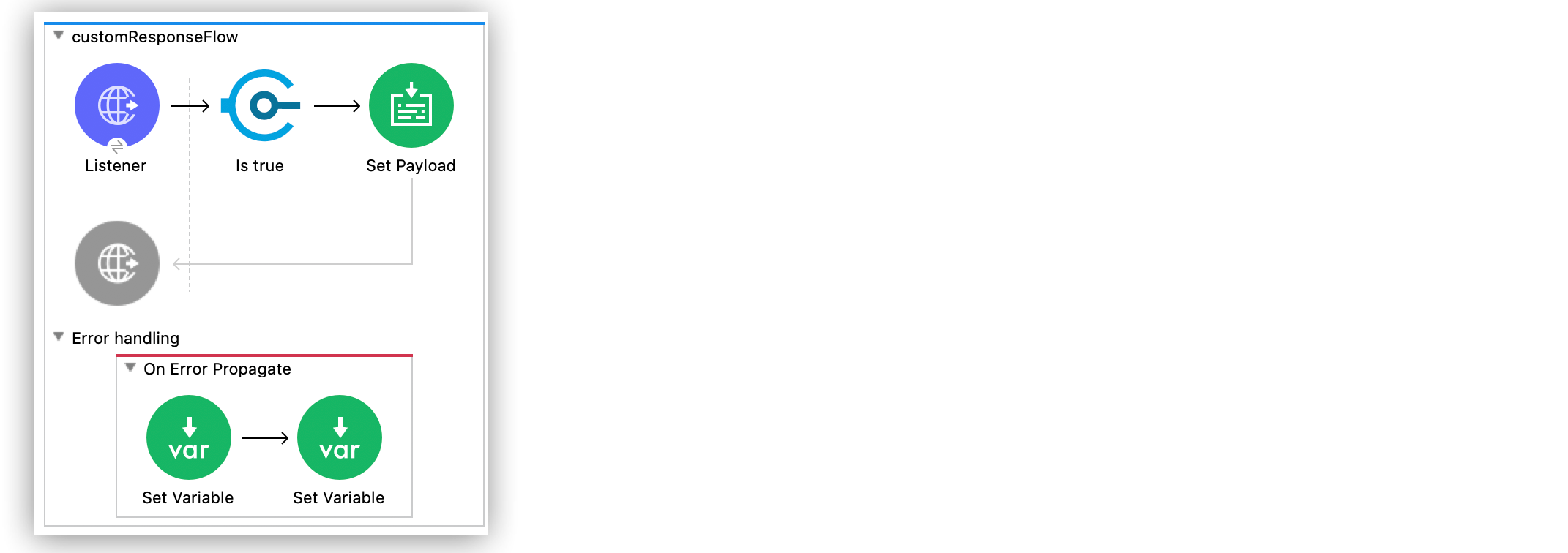 HTTP Error Status Code and Reason Phrase Example Mule 4 MuleSoft Documentation