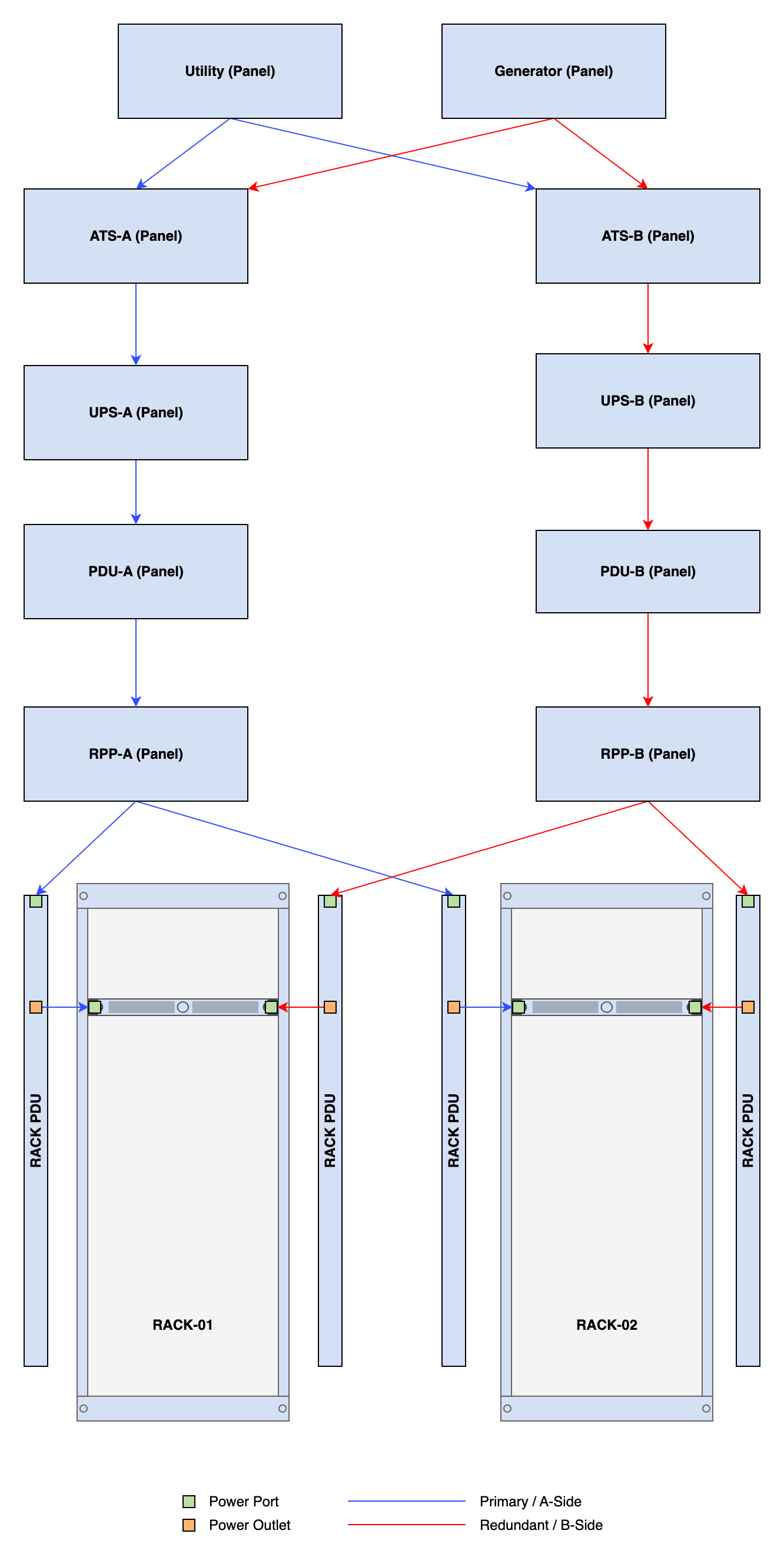 Power Port Nautobot Documentation