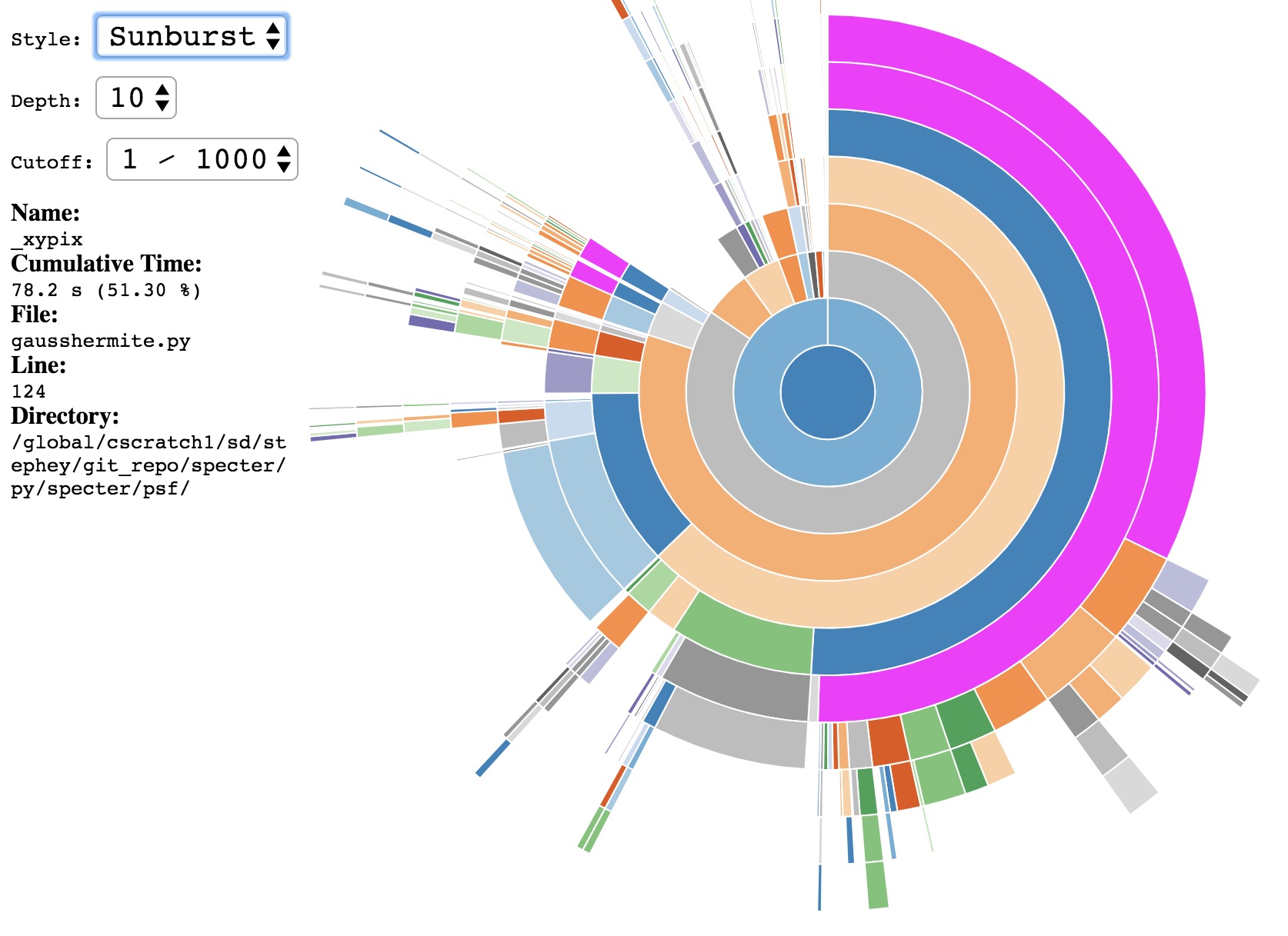 Profiling Python NERSC Documentation