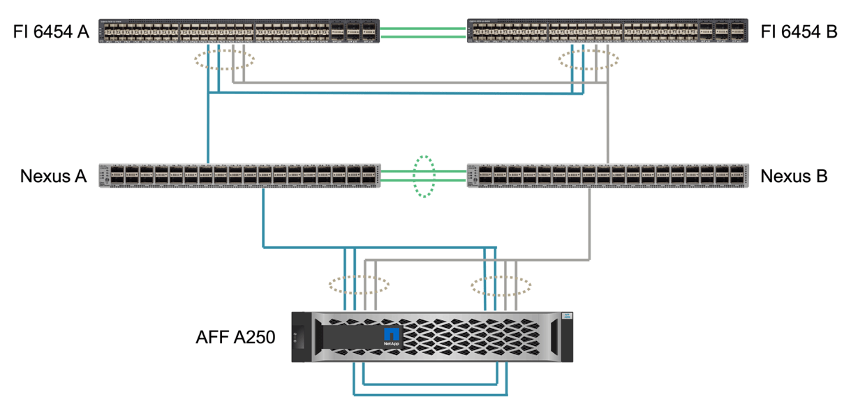 Solution validation Network