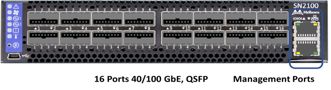 Replace SN2010, SN2100, and SN2700 switches