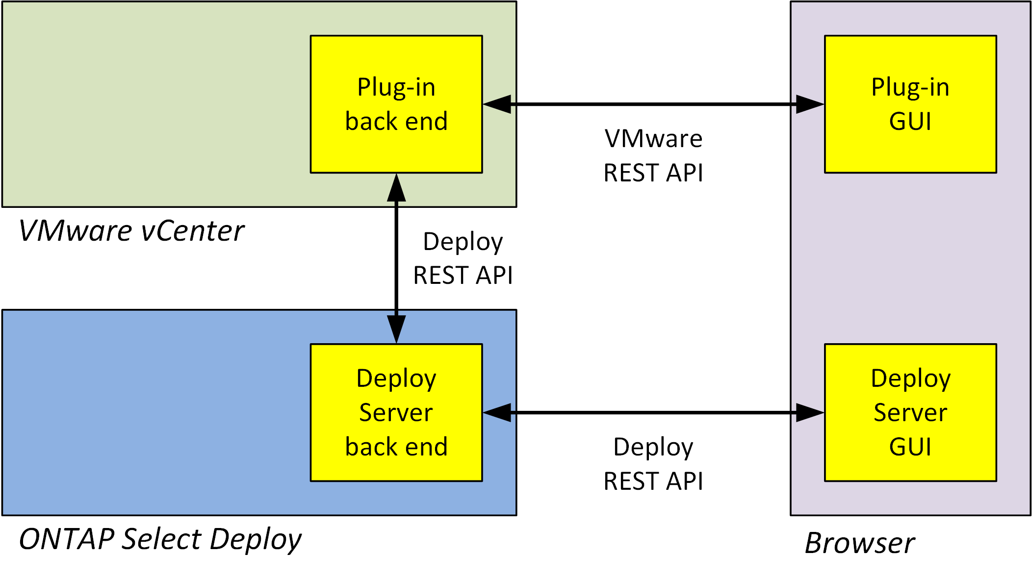 Plugin architecture