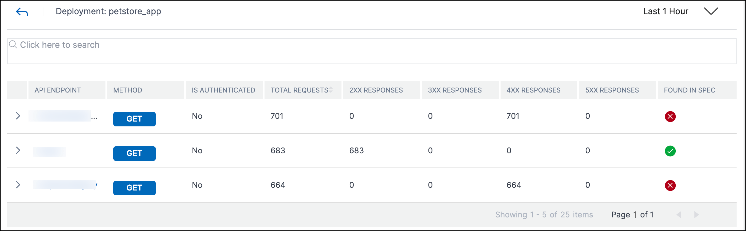 Discover API endpoints API Security