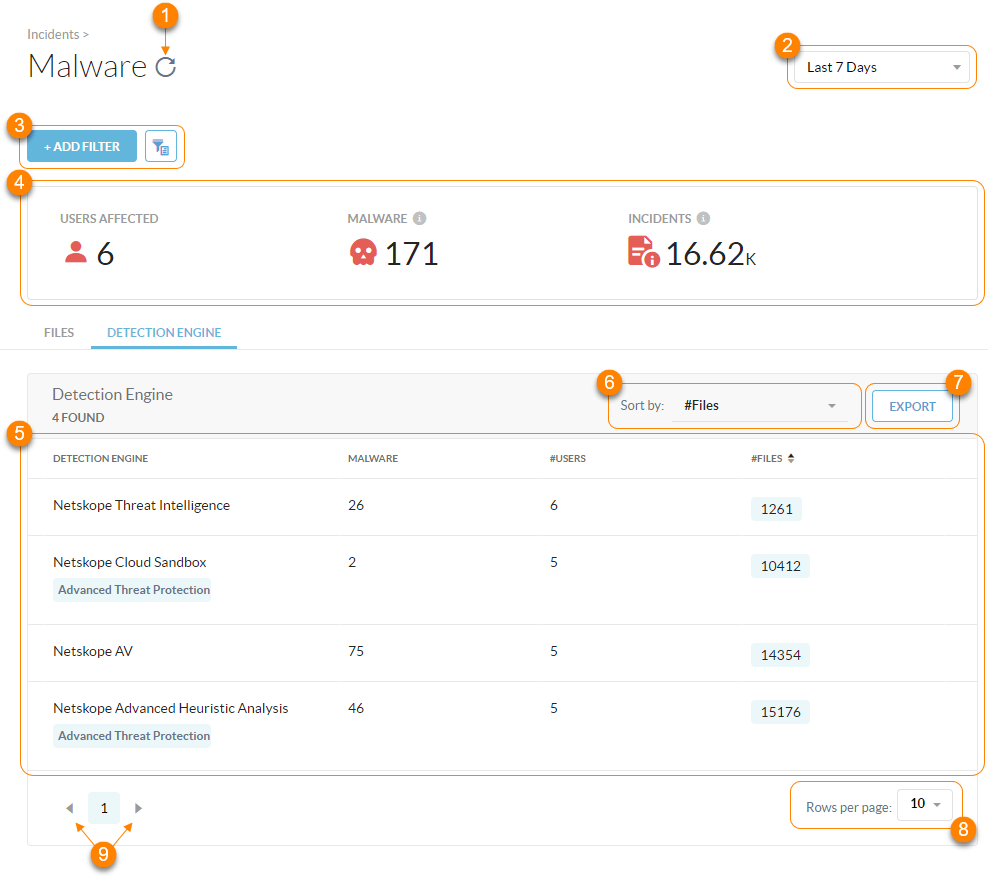 About Malware Netskope Knowledge Portal