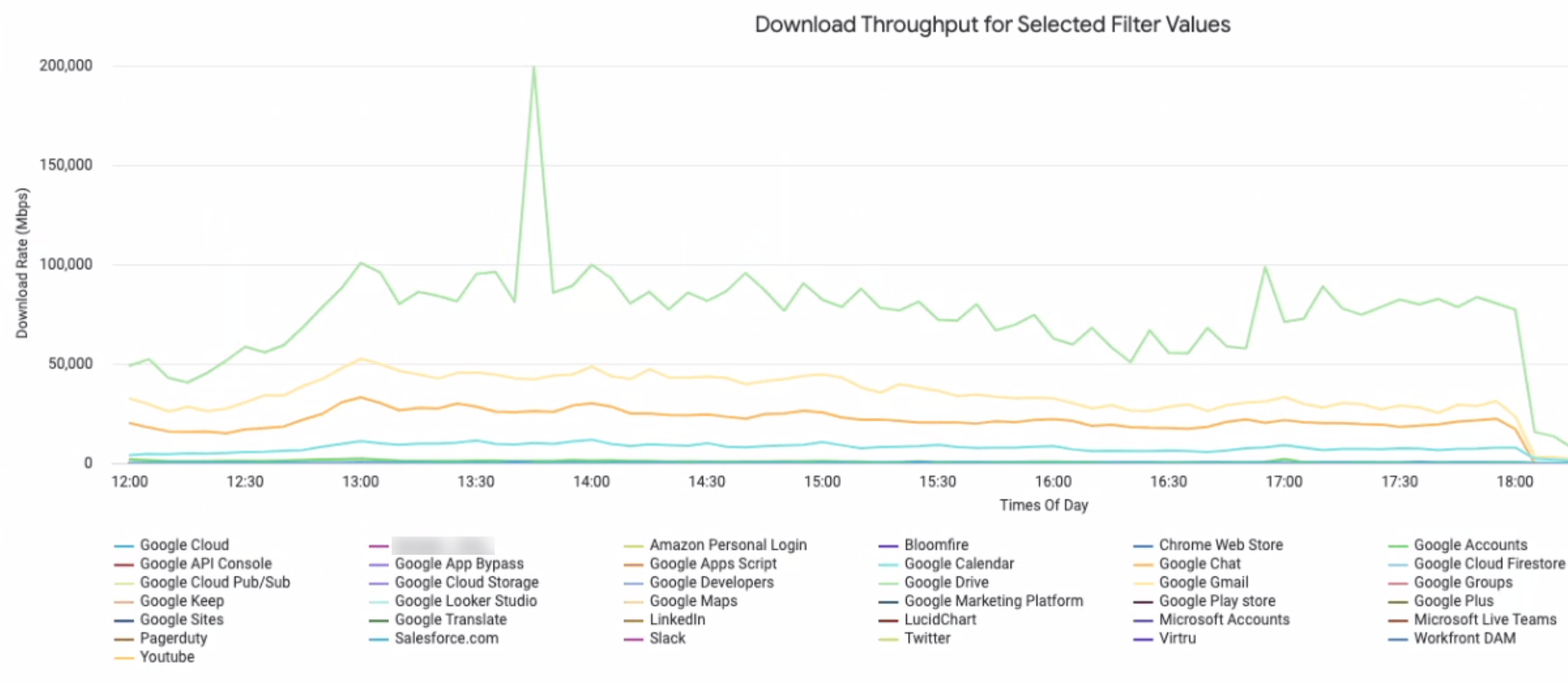 Bandwidth Consumption Netskope Knowledge Portal