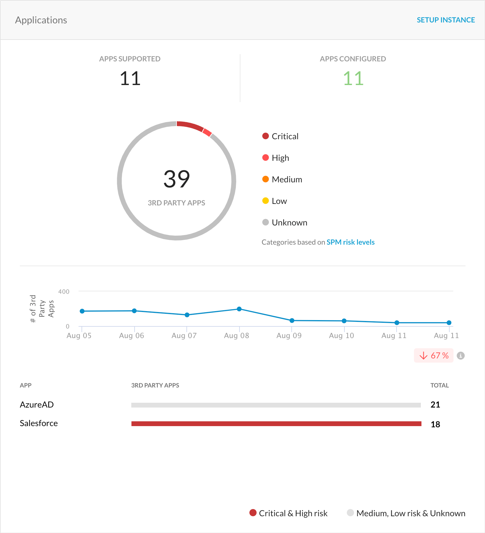 View Security Posture Overview Netskope Knowledge Portal