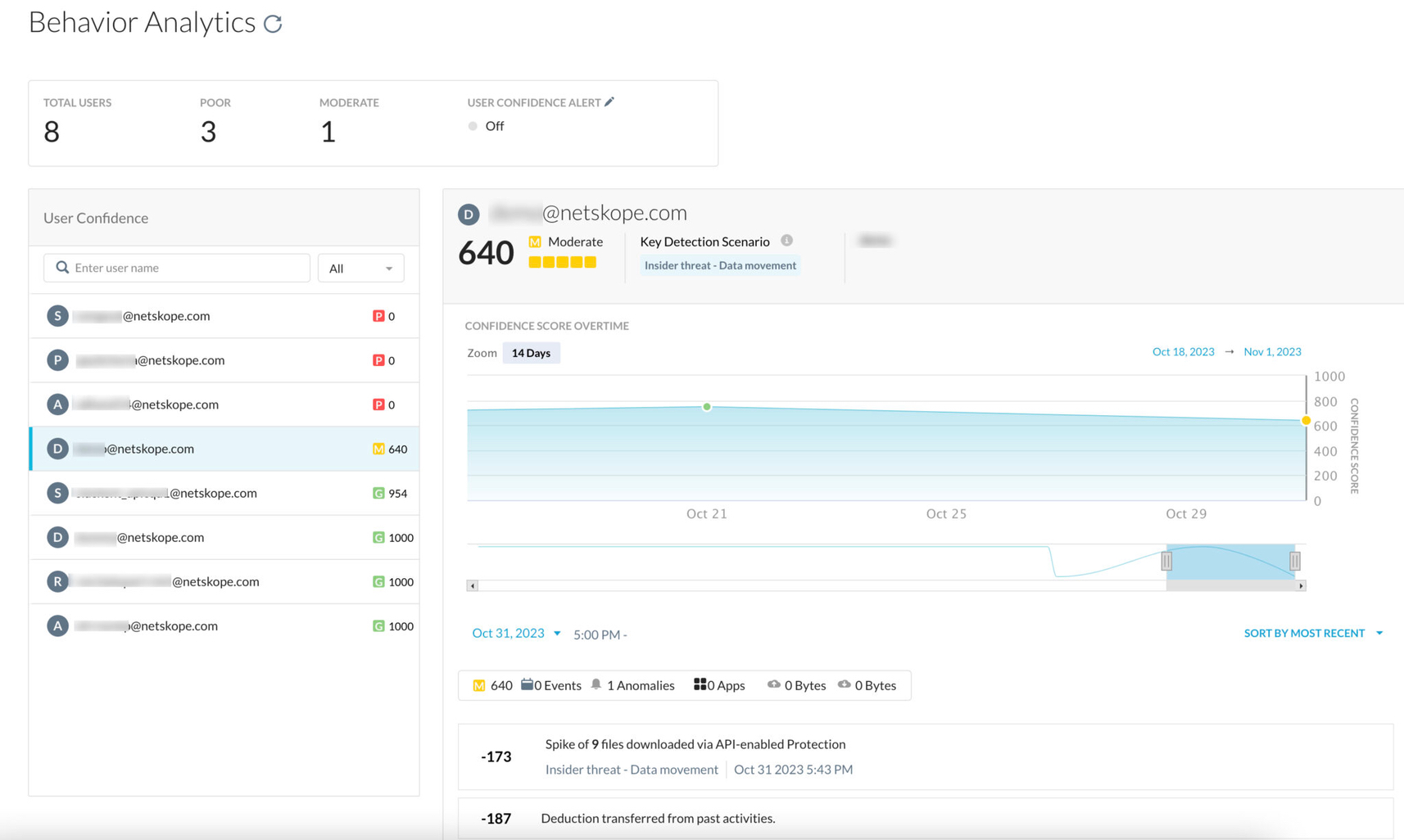 Behavior Analytics Incidents Netskope Knowledge Portal