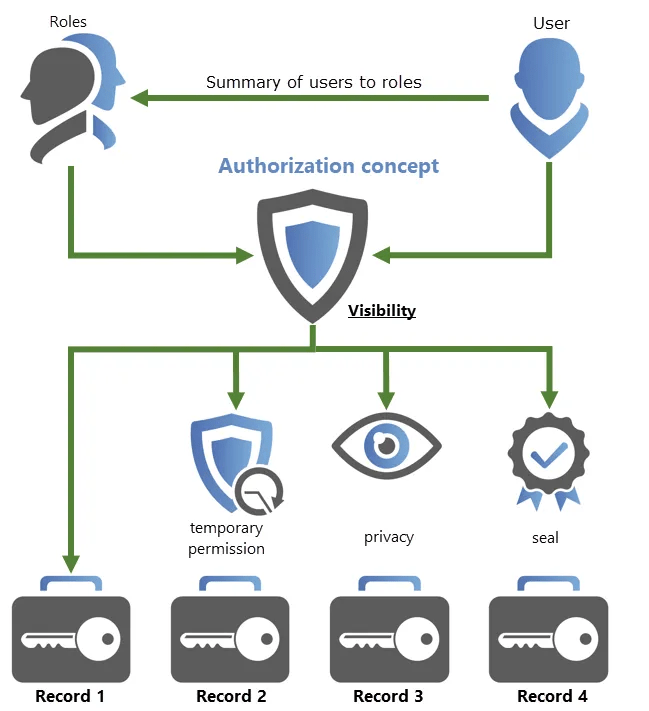 Protective mechanisms Netwrix Product Documentation