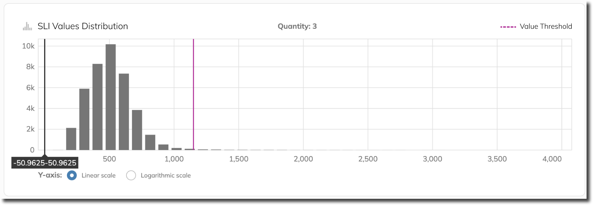 Overview of an SLI analysis Nobl9 Documentation