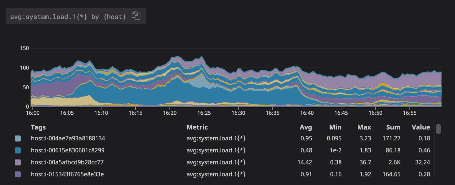 Datadog Nobl9 Documentation