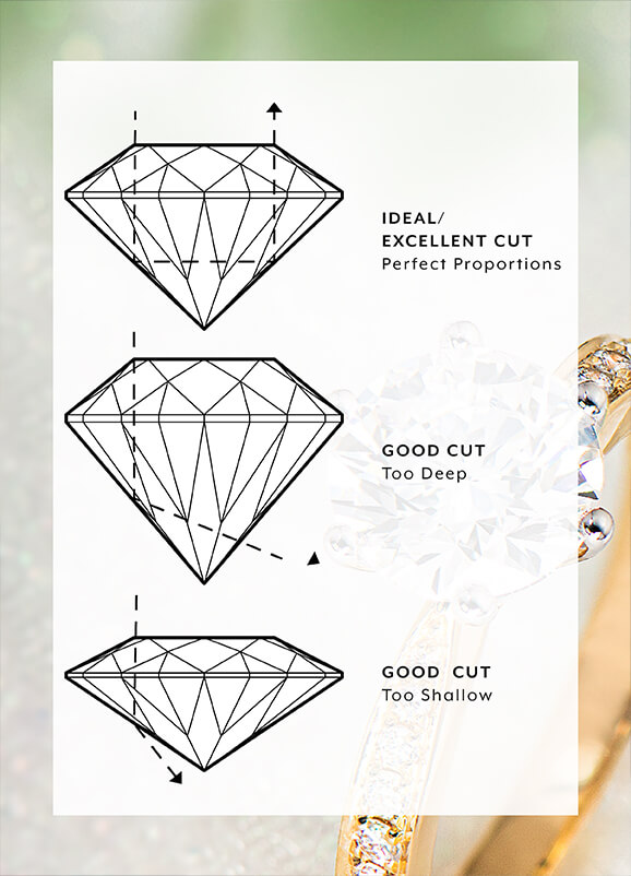 Diamond cut grading explained Learn about Diamond Cut Grade