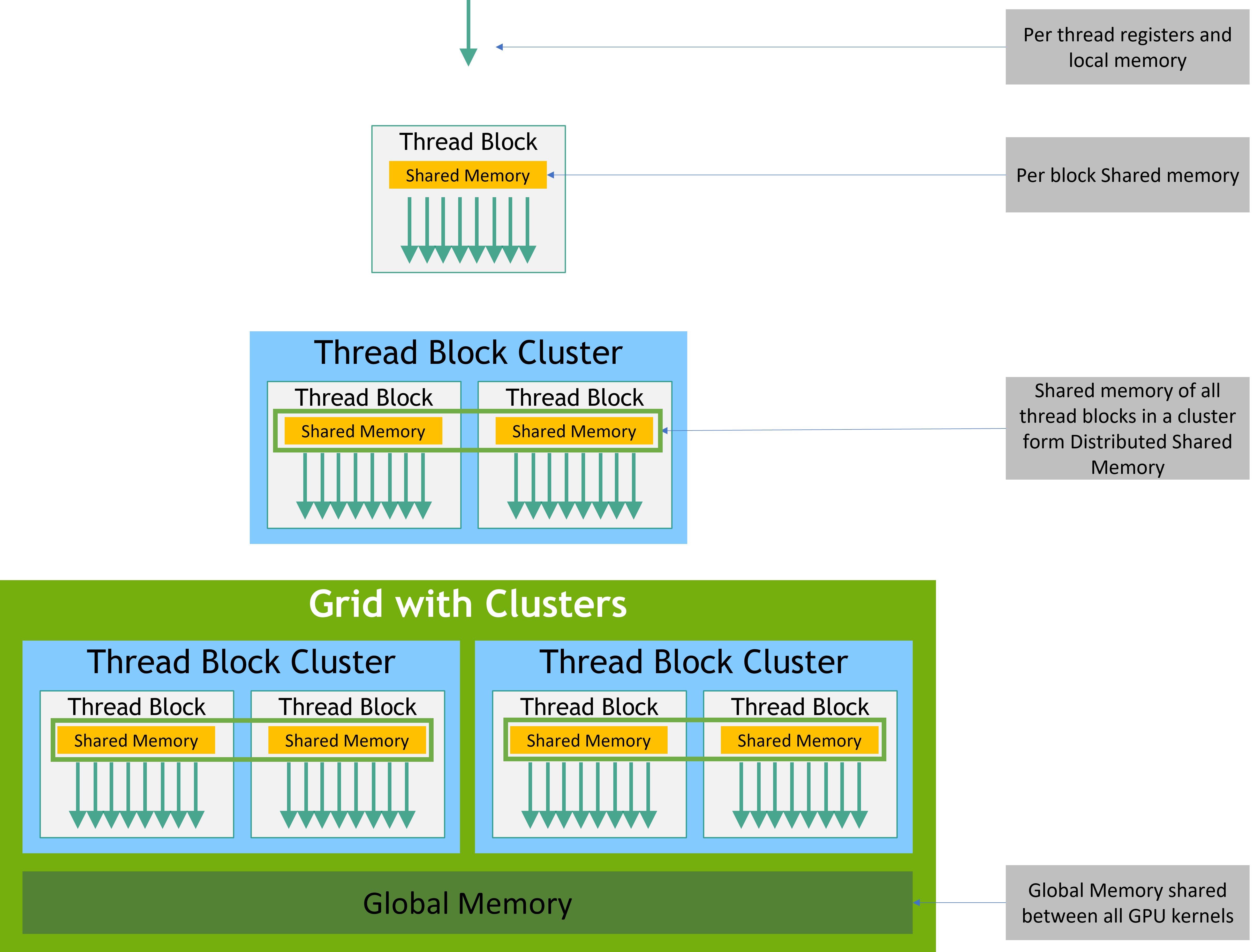 CUDA C++ Programming Guide