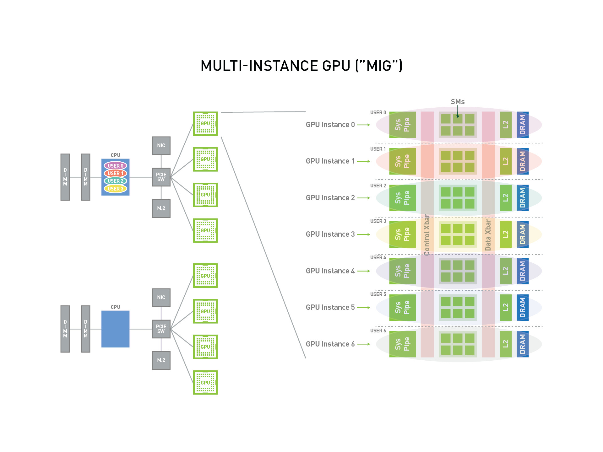 NVIDIA MultiInstance GPU User Guide NVIDIA Tesla Documentation