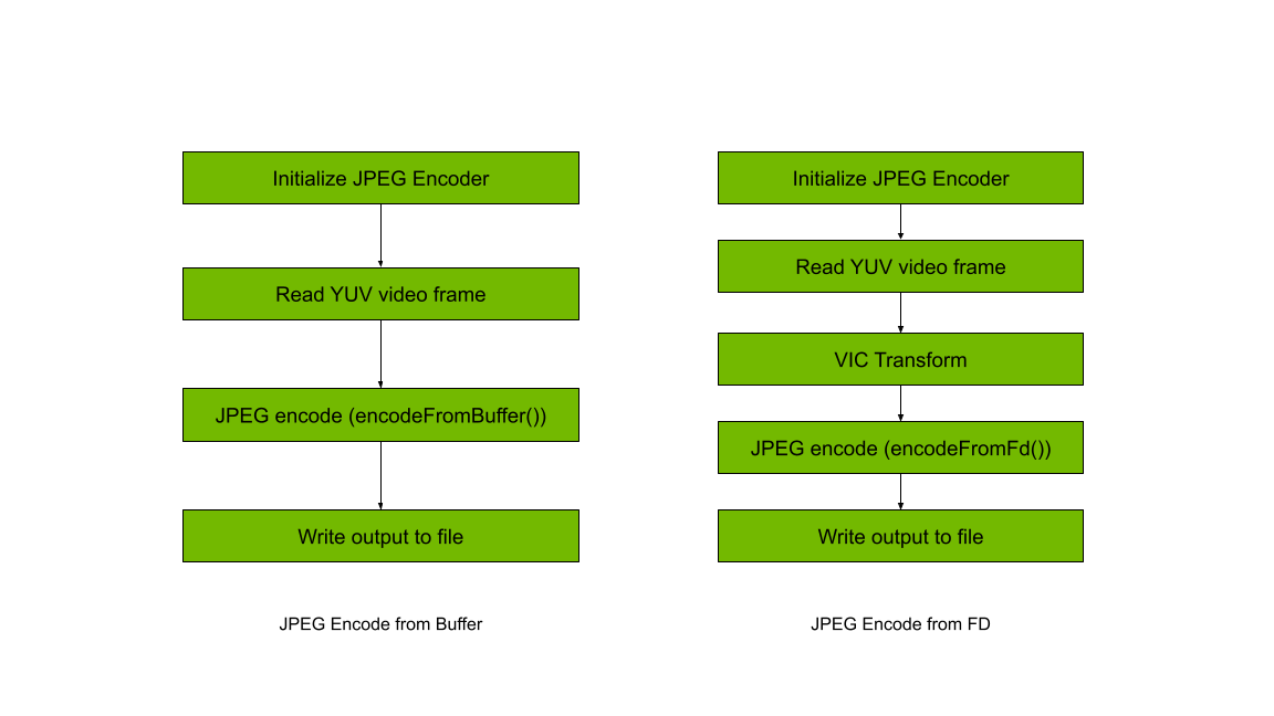 Jetson Linux API Reference 05_jpeg_encode (JPEG encode) NVIDIA Docs