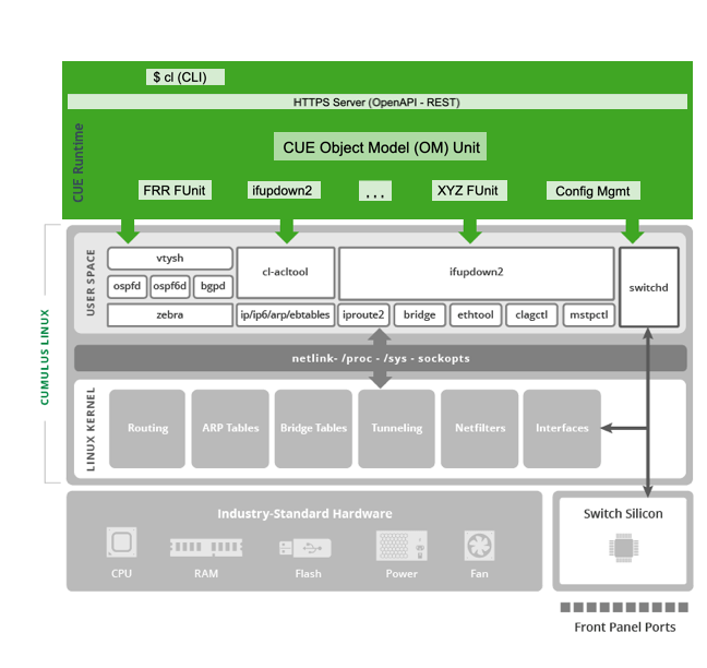 Cumulus User Experience CUE Cumulus Linux 4.3