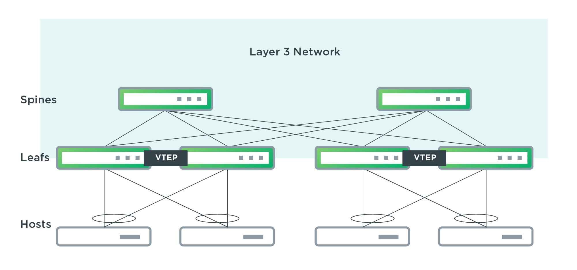 Virtual Private Network EVPN Cumulus Linux 3.7