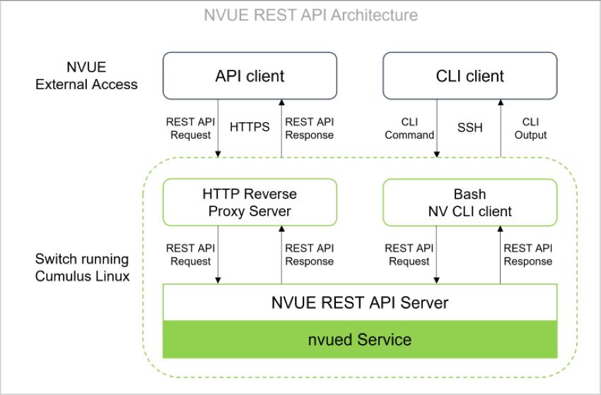Cumulus Linux Cumulus Linux 5.5