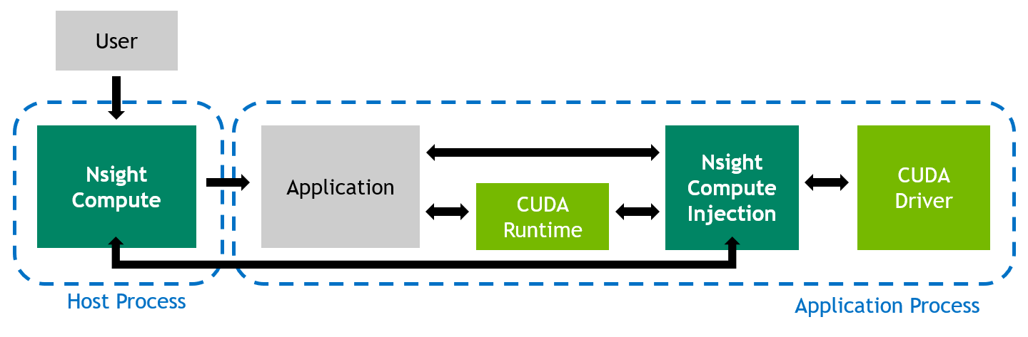 Kernel Profiling Guide Nsight Compute Documentation