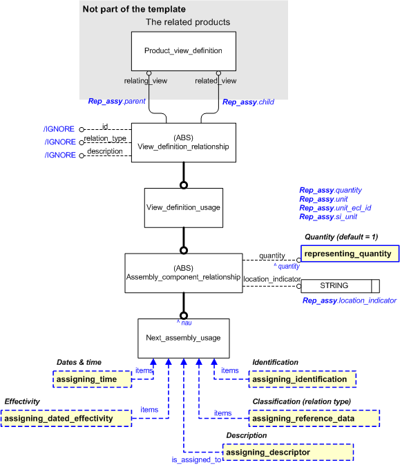 representing_assembly_structure