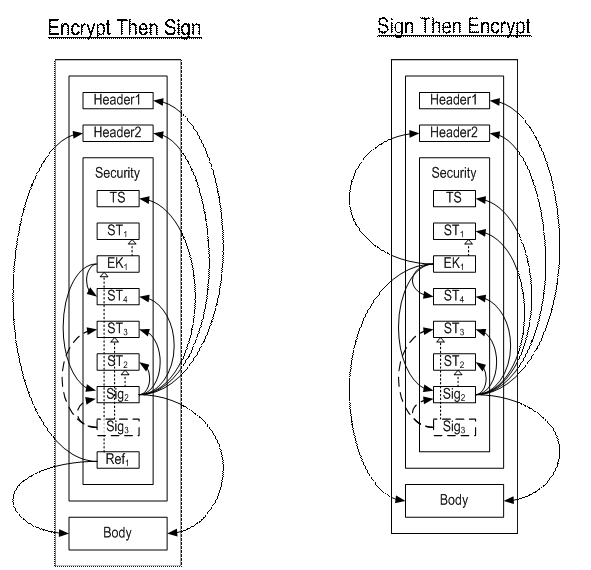 WSSecurityPolicy 1.2