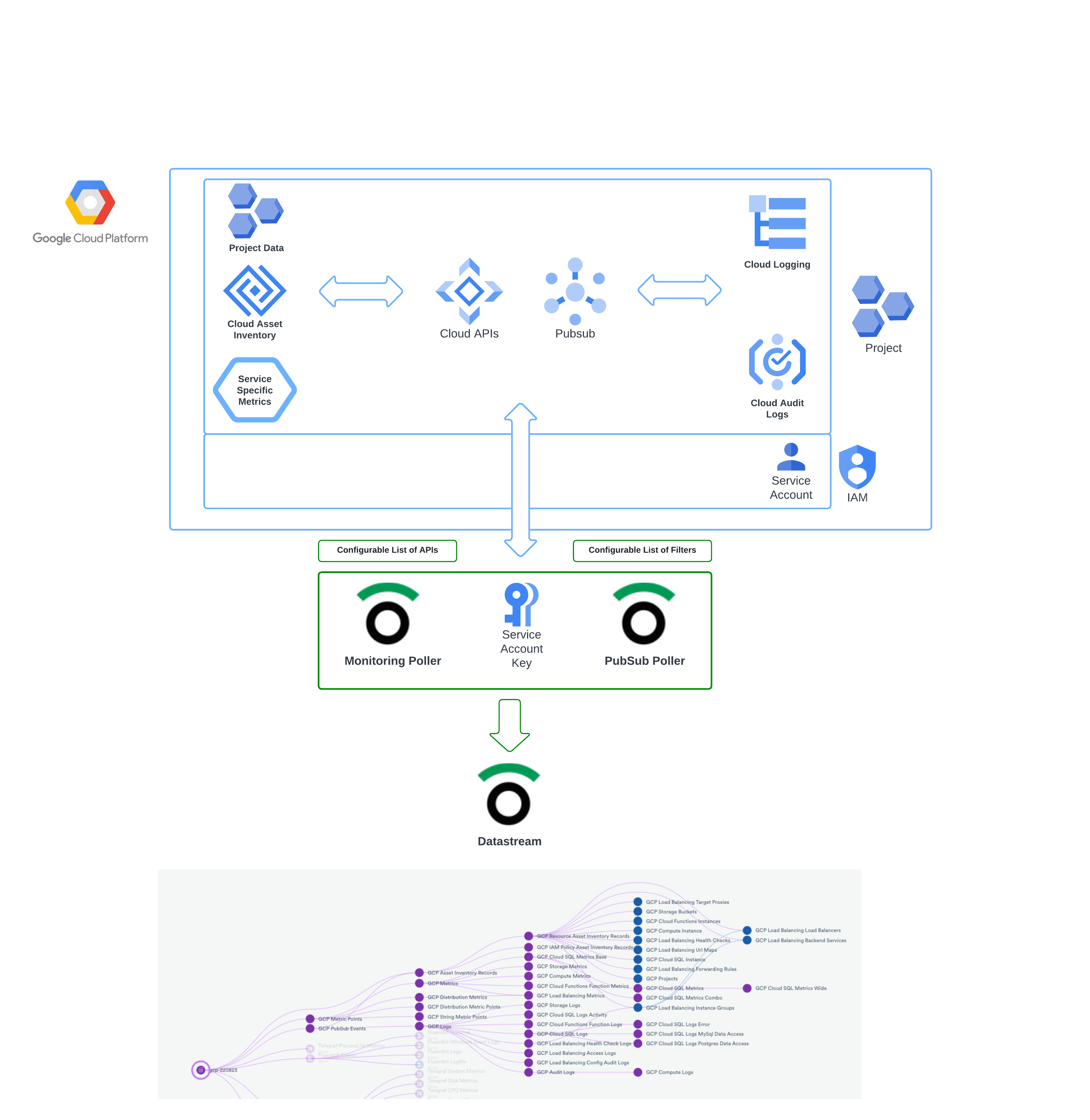 Google Cloud Platform (GCP) App [Legacy] Observability Cloud