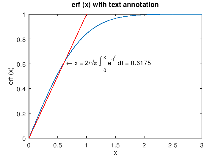 Printing and Saving Plots (GNU Octave)