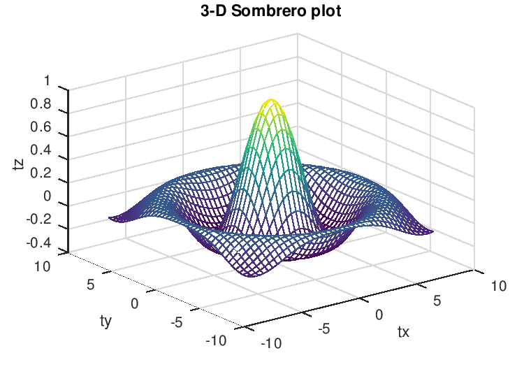 ThreeDimensional Plots (GNU Octave)