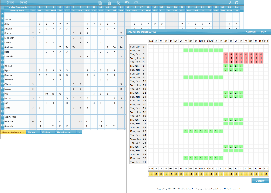 Staff Levels One Click Schedule The Staffing Application of Choice for the Health Care Industry