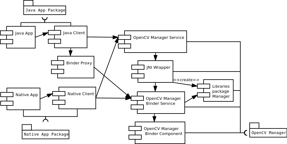 Introduction — OpenCV v2.4.2 documentation