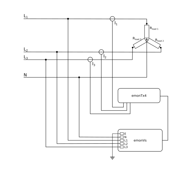 3Phase Power — OpenEnergyMonitor 0.0.1 documentation