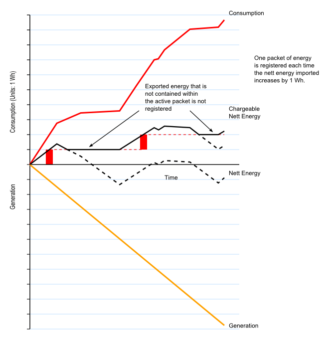 Energy Meters — OpenEnergyMonitor 0.0.1 documentation