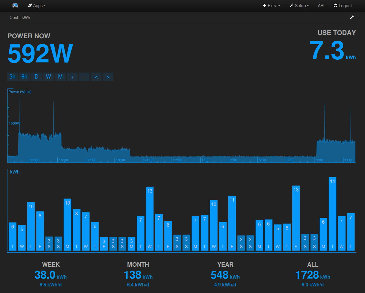 Home Energy Monitoring — OpenEnergyMonitor 0.0.1 documentation
