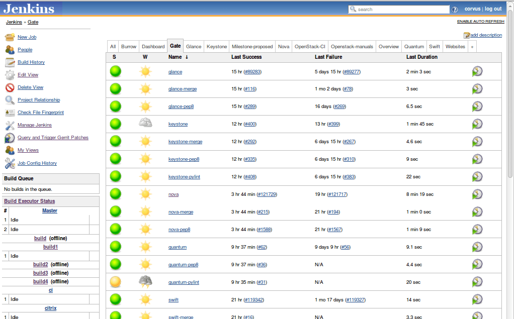 Developing OpenStack with devstack