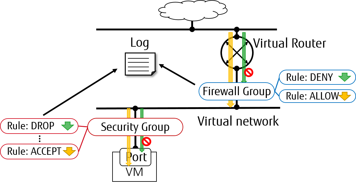 Packet Logging Framework — Neutron 25.1.0.dev5 documentation