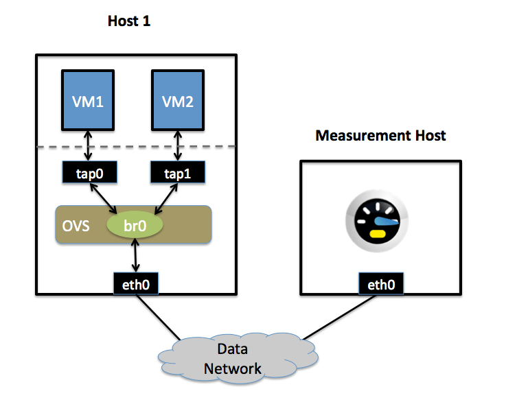 Quality of Service (QoS) Rate Limiting — Open vSwitch 3.1.90 documentation