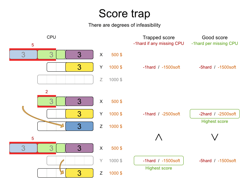 Chapter 5. Score calculation