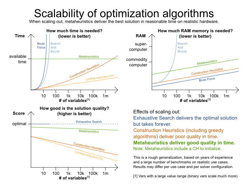 Chapter 6. Optimization Algorithms