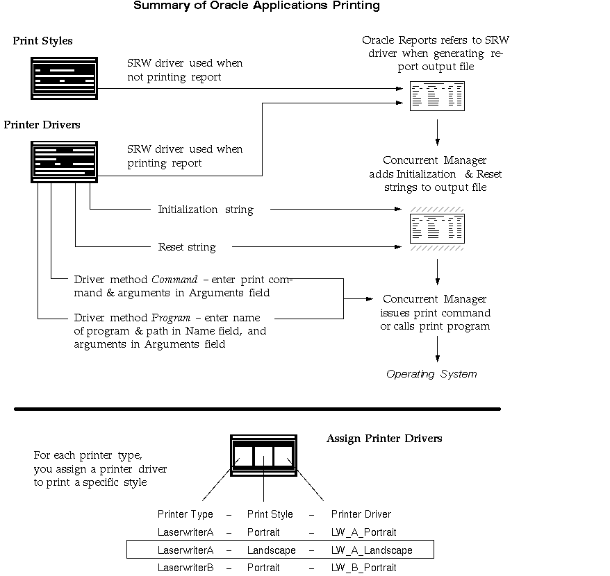 Overview of Printers and Printing (User, System Administrator, and