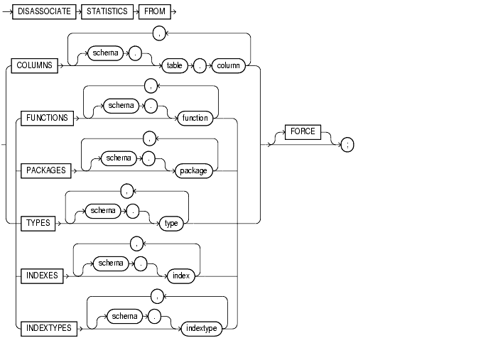 SQL Statements CREATE SYNONYM to DROP ROLLBACK SEGMENT, 12 of 31