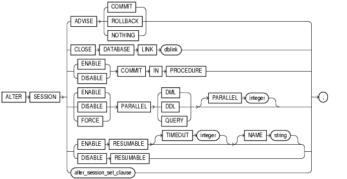 SQL Statements ALTER SESSION to ALTER SYSTEM, 2 of 3