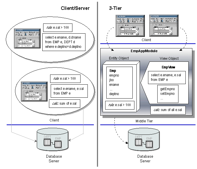 What is Business Components for Java?
